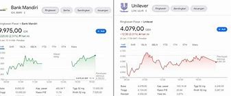 209 Lot Saham Berapa Rupiah Hari Ini